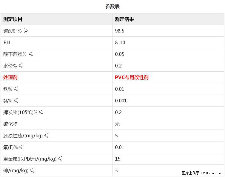 【桂林三鑫新型材料】PVC管材专用复合钙 超细改性碳酸钙 - 其他广告 - 广告专区 - 台州分类信息 - 台州28生活网 tz.28life.com