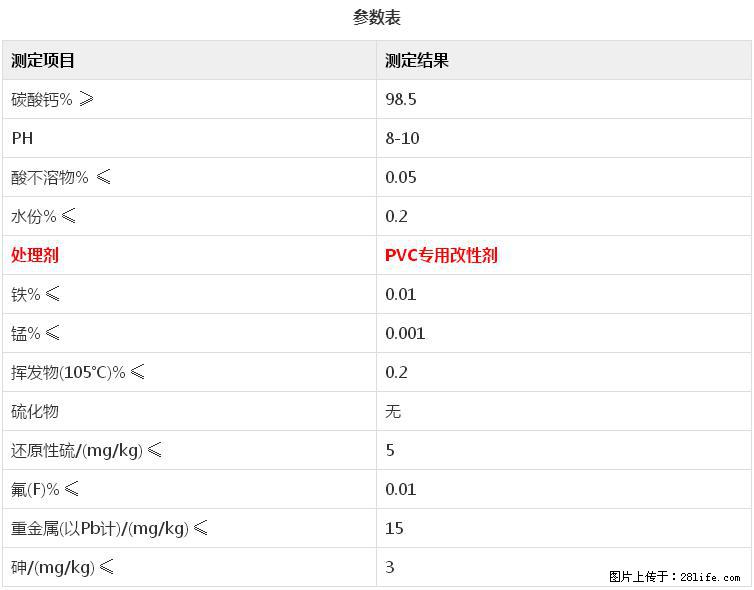 【桂林三鑫新型材料】电线电缆专用复合钙 超细改性碳酸钙 - 新手上路 - 台州生活社区 - 台州28生活网 tz.28life.com