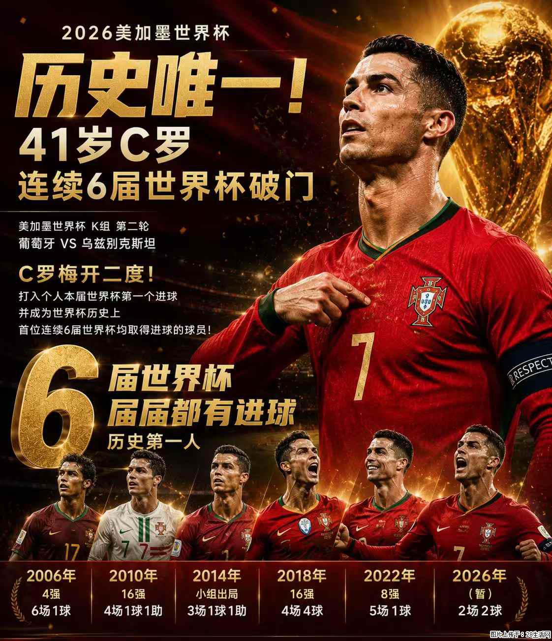 2026美加墨世界杯 历史唯一！41岁C罗 连续6届世界杯破门 - 运动休闲 - 台州生活社区 - 台州28生活网 tz.28life.com