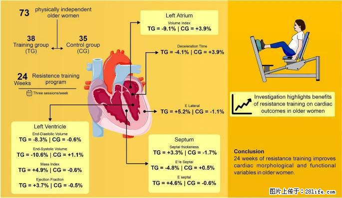 坚持这种运动6个月，心脏有了显著变化！不是跑步，也不是走路 - 台州生活资讯 - 台州28生活网 tz.28life.com