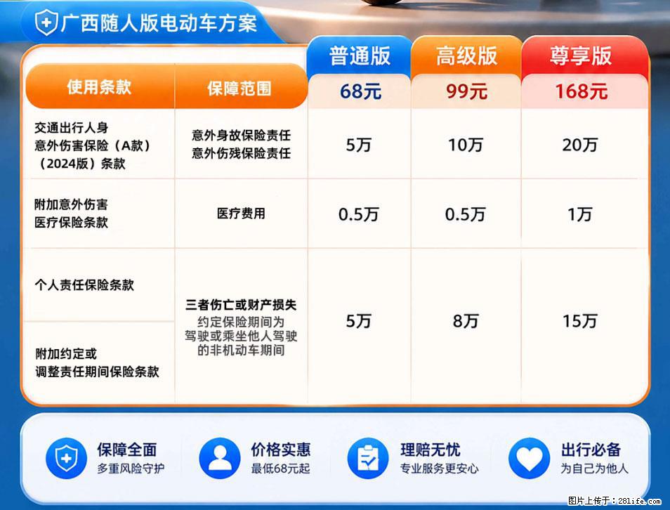 【骑行保障】安全骑行，保障随行！电动车专属保险上线啦！ - 台州生活资讯 - 台州28生活网 tz.28life.com